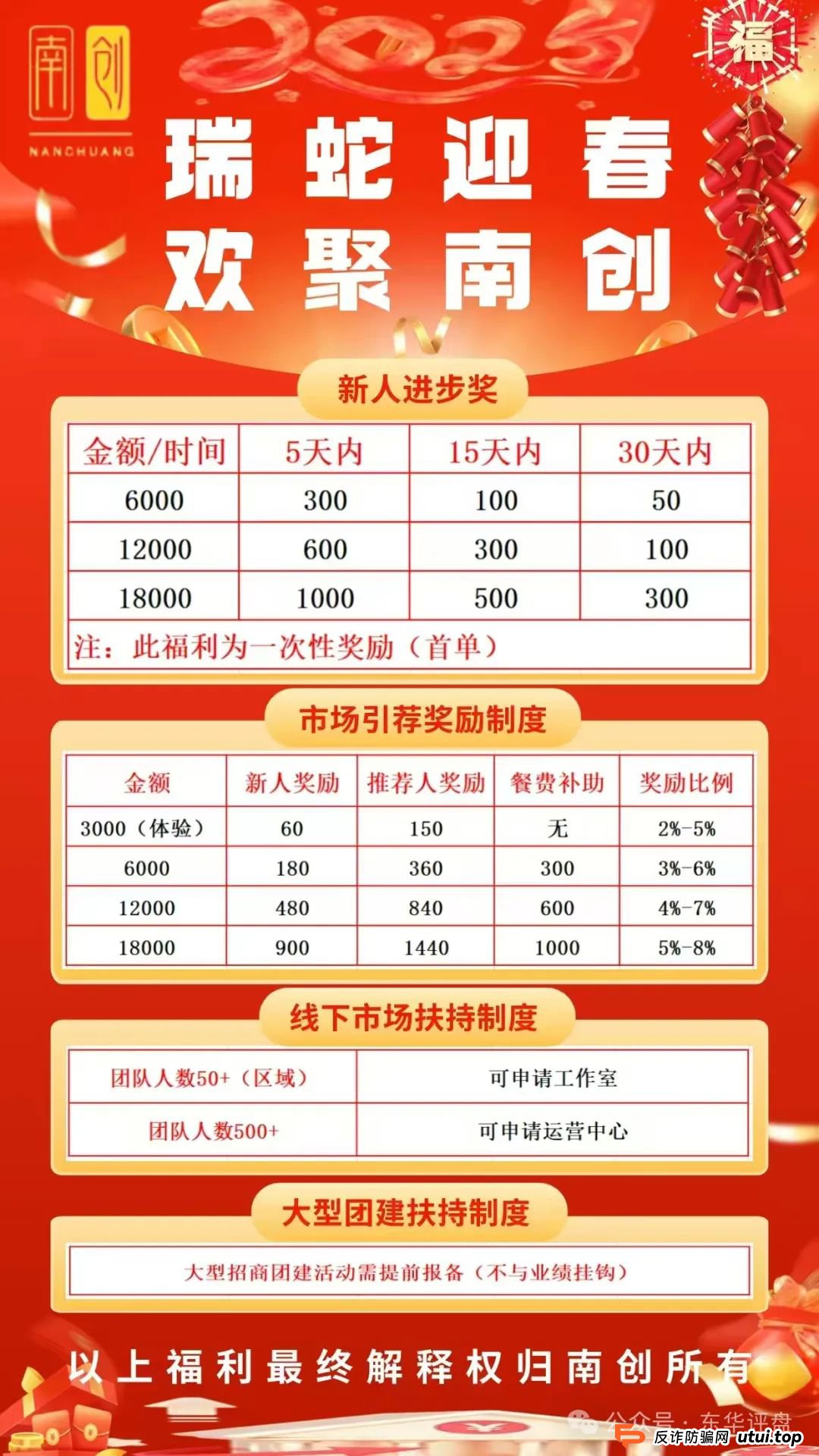 “南创资管”股票跟单骗局,开盘十几天就开始单割了,高度预警,看见一定要远离! “南创资管”股票跟单骗局,开盘十几天就开始单割了,高度预警,看见一定要远离!