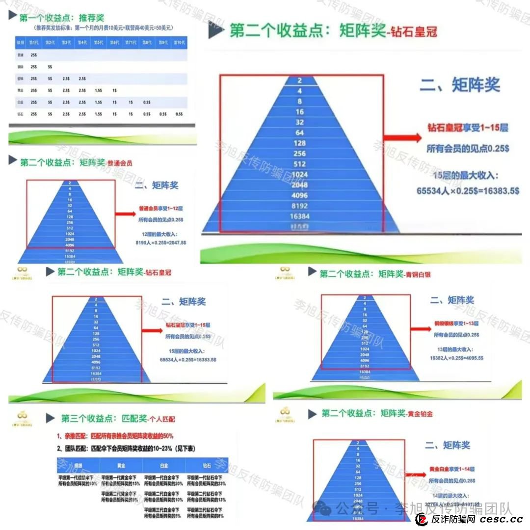 【揭秘】美商“LiveGood”的创业神话,实则暗藏大危机! 【揭秘】美商“LiveGood”的创业神话,实则暗藏大危机!